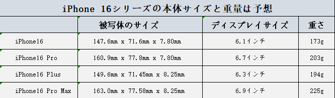 iPhone16 Plusケース新作，iPhone16 シリーズ，iPhone16 Pro ケース 販売，薄型 iPhone16 Pro Maxケース ，iPhone16ケース 复制